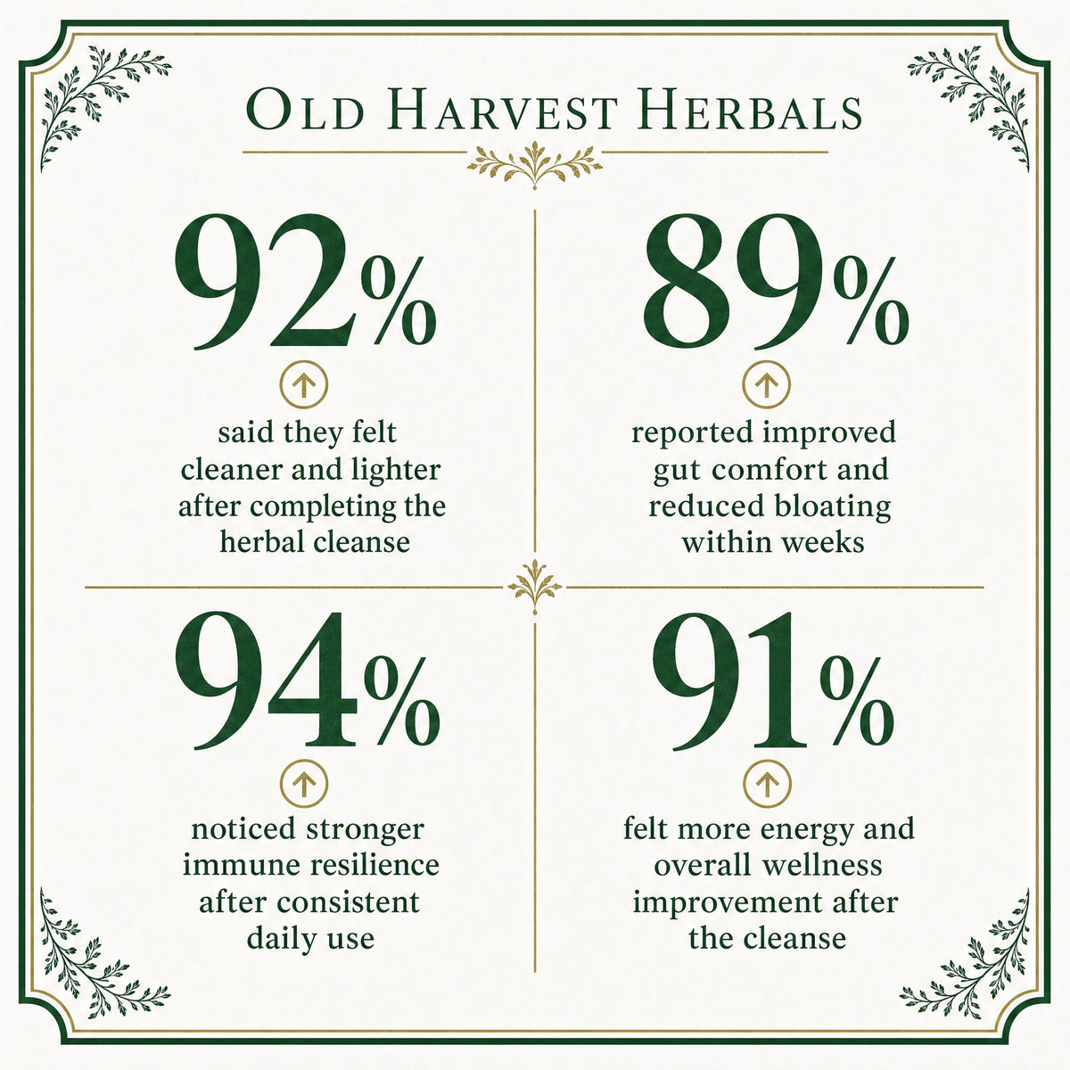 Wild-Harvested Wormwood Herbal Drops